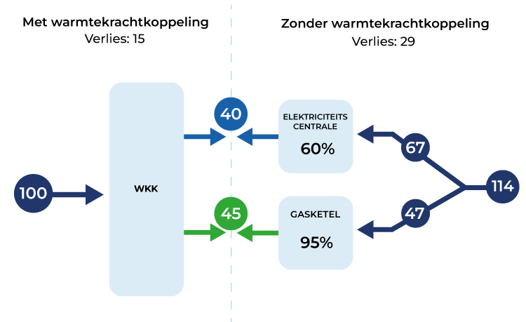 Wkk: De Voordelen Voor De Industrie