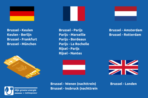 Internationale bestemmingen trein